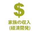 家族の収入(経済開発)