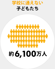 学校に通えない子どもたち 約6,100万人