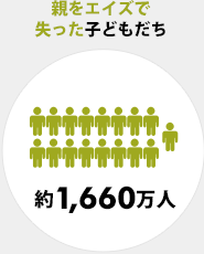 親をエイズで失った子どもだち 約1,660万人